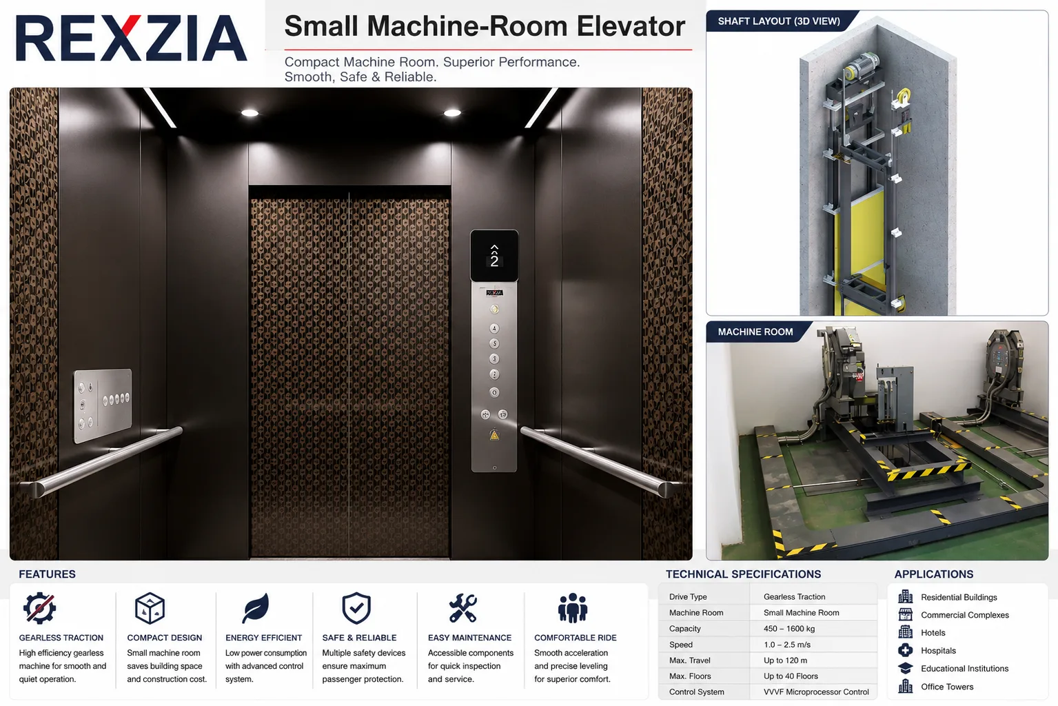 REXZIA Small Machine-Room Elevator